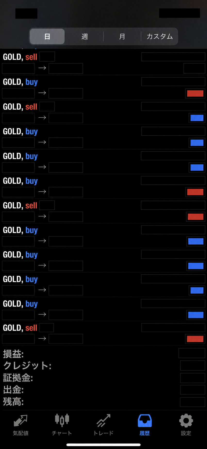 GOLD自動売買EAの過去取引結果 ＋79,988円（日時・価格等はマスキング済み）