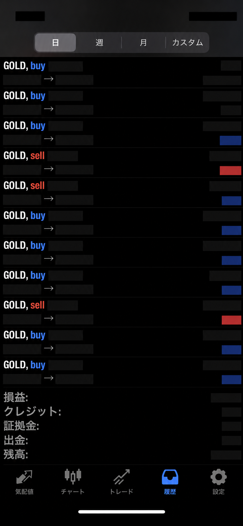 GOLD自動売買EAの過去取引結果 ＋40,726円（日時・価格等はマスキング済み）