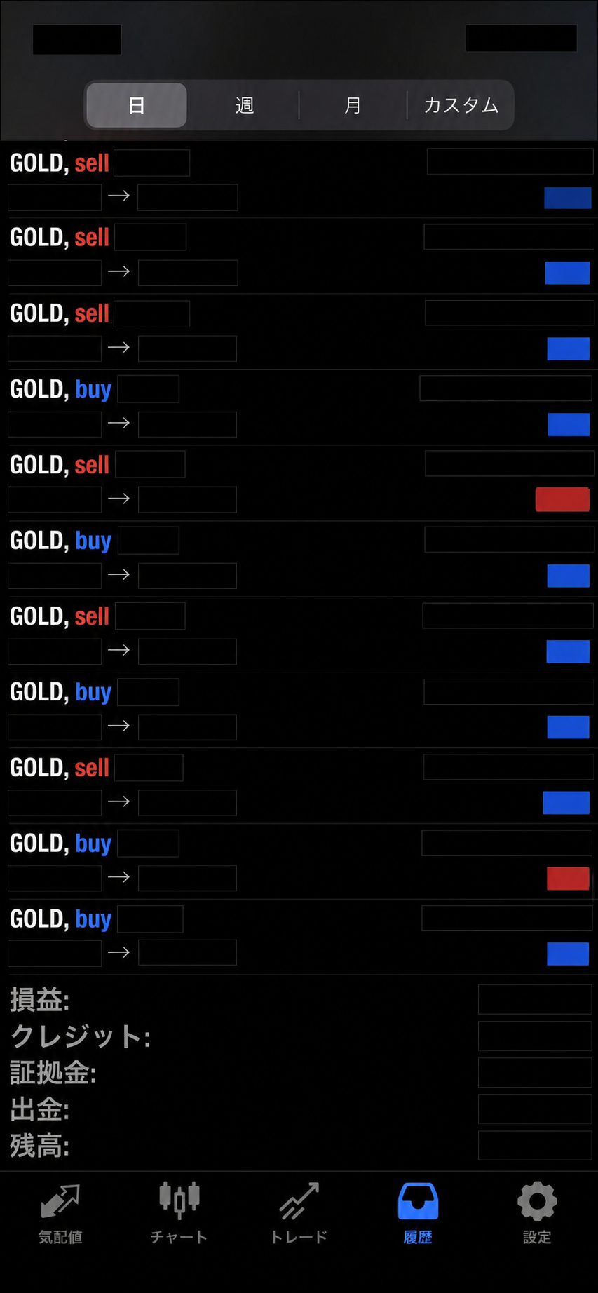 GOLD自動売買EAの過去取引結果 ＋21,126円（日時・価格等はマスキング済み）